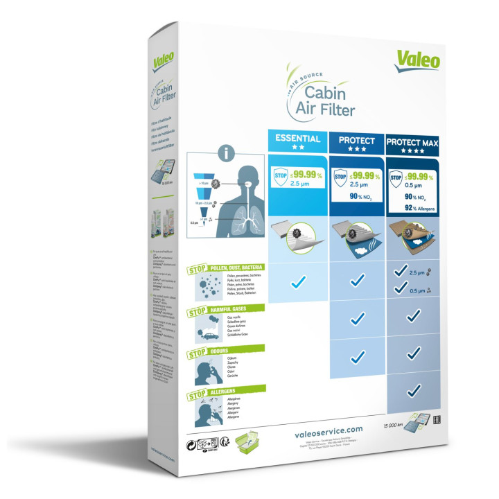 Filtr kabinowy VALEO 715597