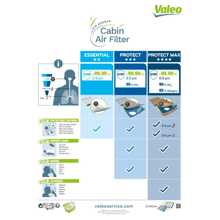 Filtr kabinowy VALEO 715702