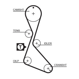 Zestaw paska rozrządu GATES K015130XS