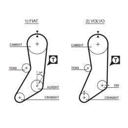 Zestaw paska rozrządu GATES K015020