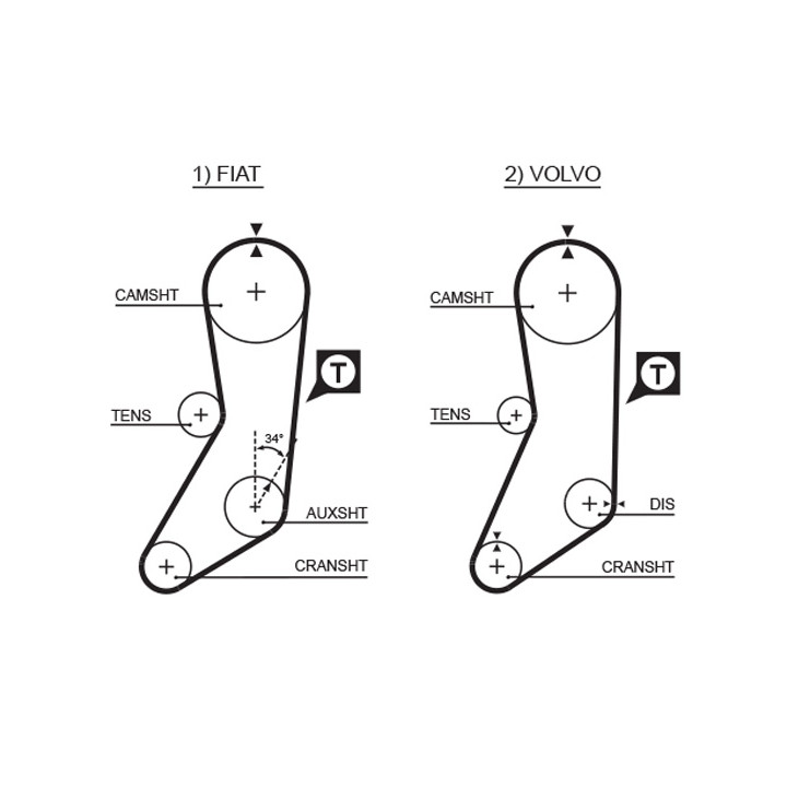 Zestaw paska rozrządu GATES K015020
