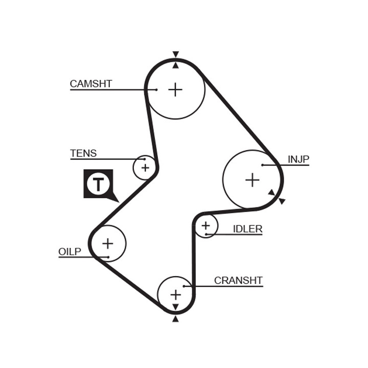 Pasek rozrządu GATES 5212XS