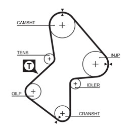 Zestaw paska rozrządu GATES K025486XS