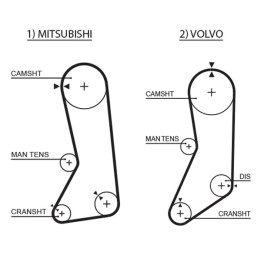 Zestaw paska rozrządu GATES K015371XS