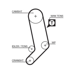 Pompa wodna + zestaw paska rozrządu GATES KP85323XS-2