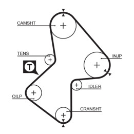 Zestaw paska rozrządu GATES K015212XS