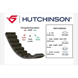 Pasek rozrządu HUTCHINSON 122 AH 26