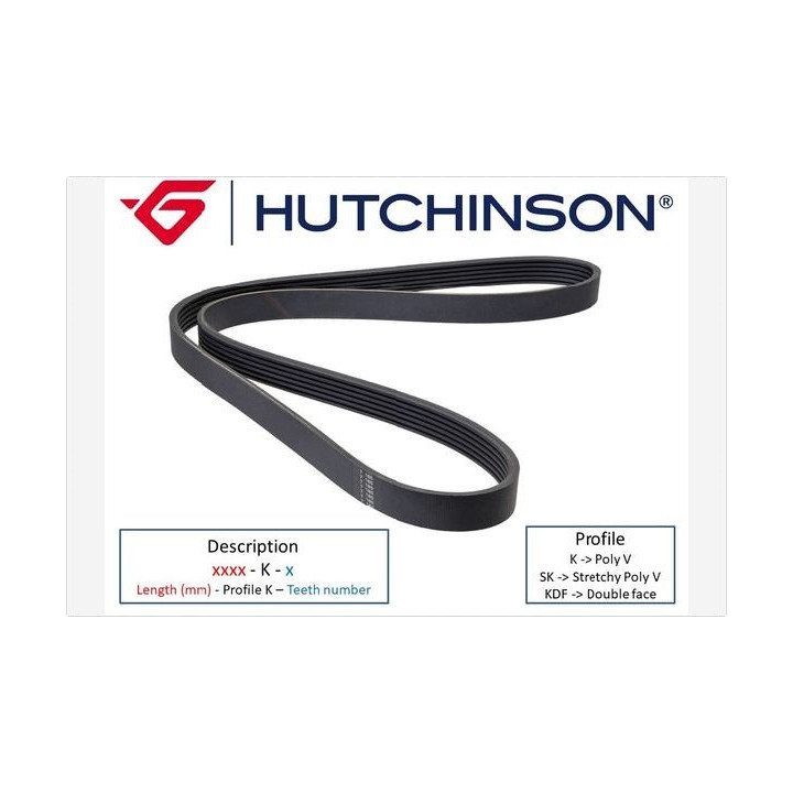 Pasek klinowy wielorowkowy HUTCHINSON 963 K 6