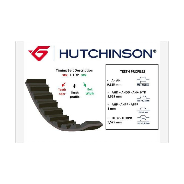 Pasek rozrządu HUTCHINSON 153 HTD 25